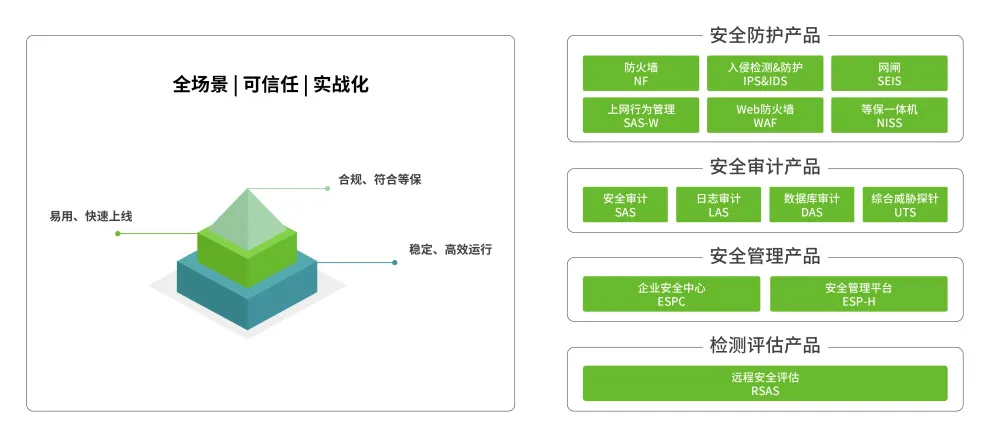 绿盟科技重磅推出28款商业产品，全面进军商业安全市场